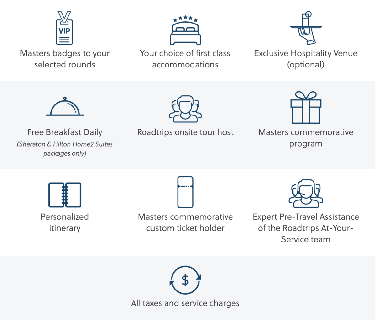 2026 MASTERS TOURNAMENT QUALIFICATIONS visual data 5